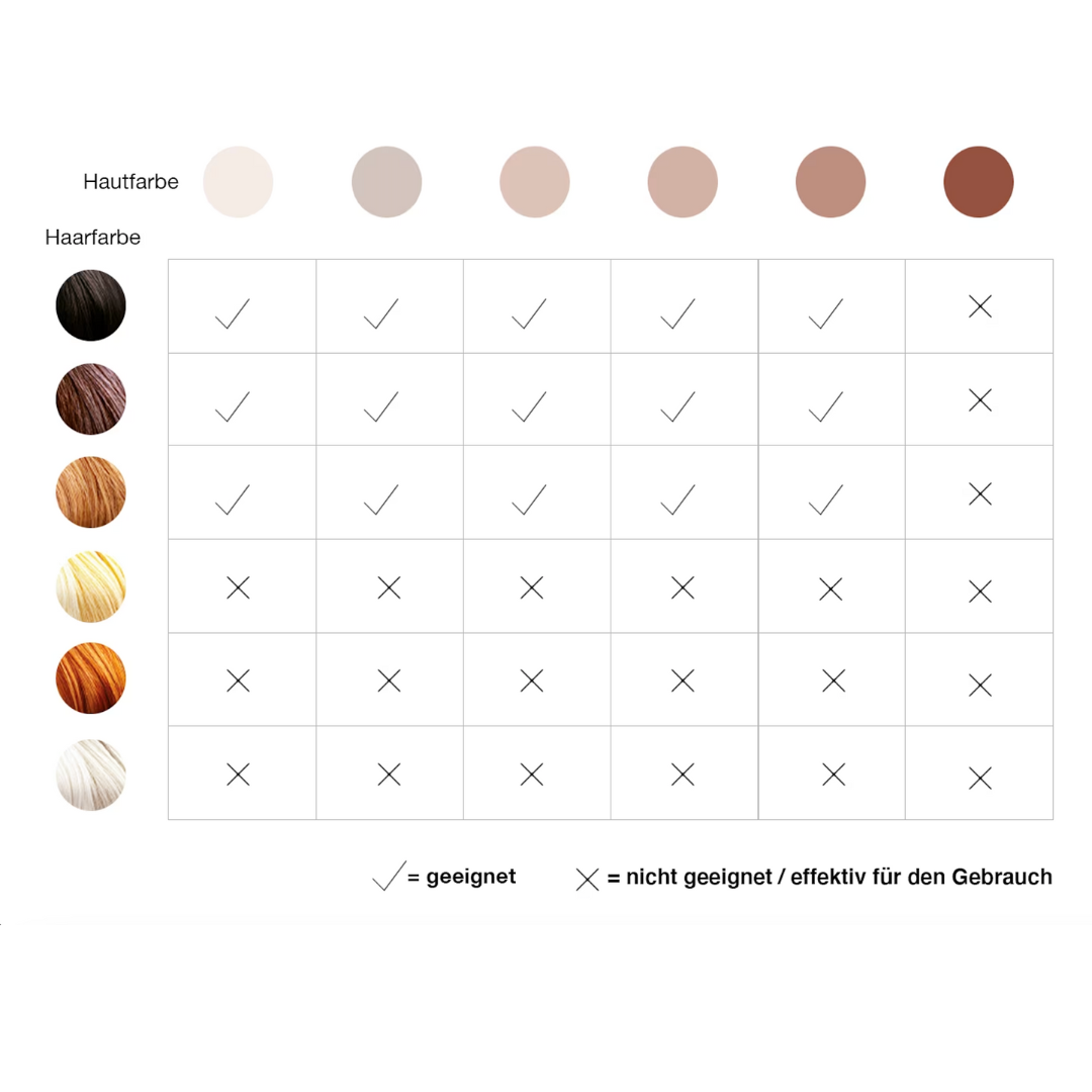 IPL Pro - Dauerhafte Haarentfernung