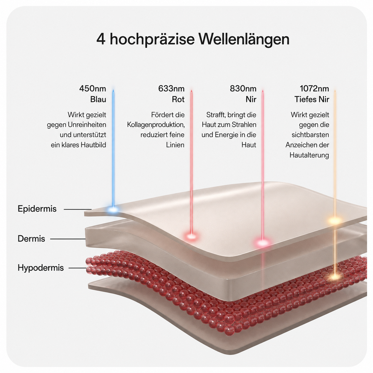 Anti Aging Aethera LED Maske